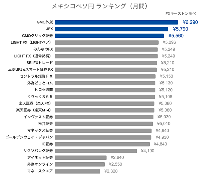 メキシコペソ円の月間スワップ