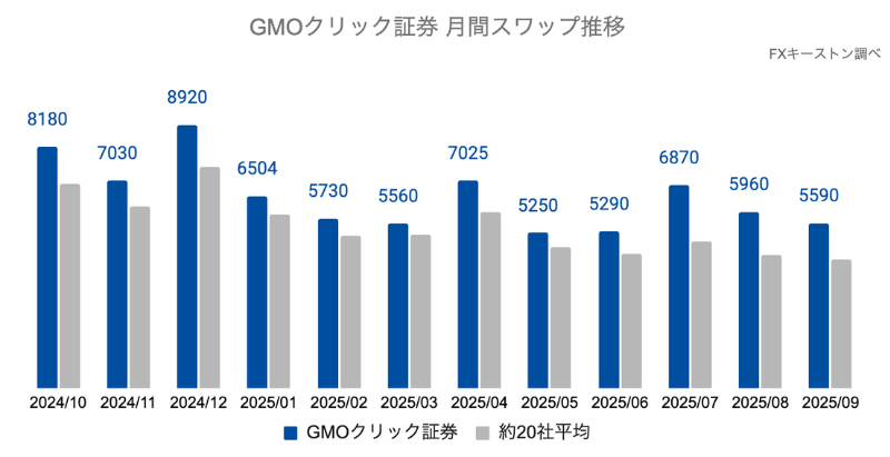 GMO外貨の推移・特徴