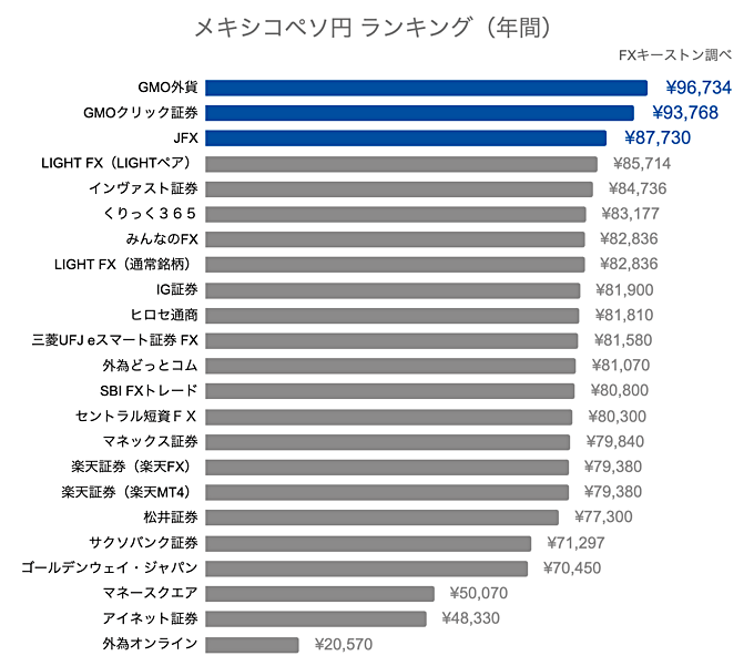 メキシコペソ円ランキング（年間）