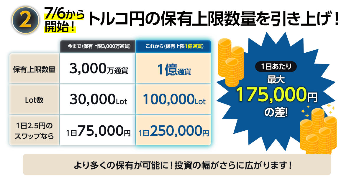 【ヒロセ通商・JFX】トルコリラ円の各種条件が刷新!