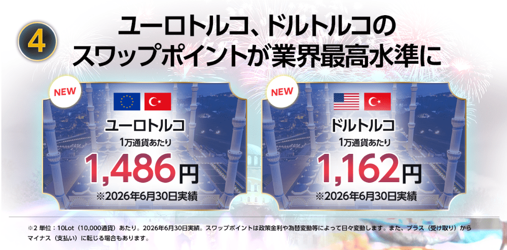 【朗報】ユーロトルコ＆ドルトルコのスワップ業界最高水準