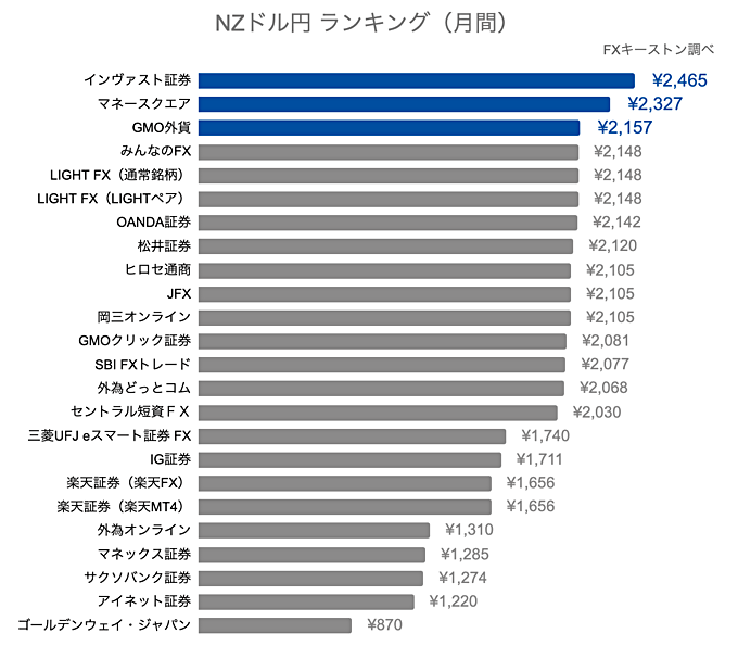 NZドル円ランキング（月間）