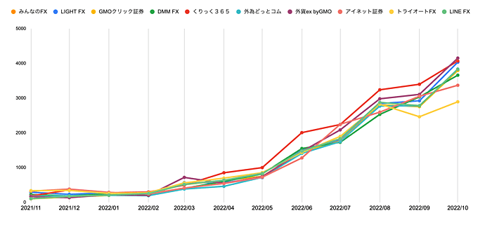 円安相場でスワップポイントを狙う