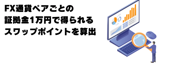 証拠金1万円で得られるスワップポイントを算出