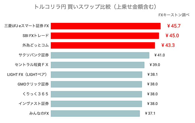 キャンペーン適用グラフ