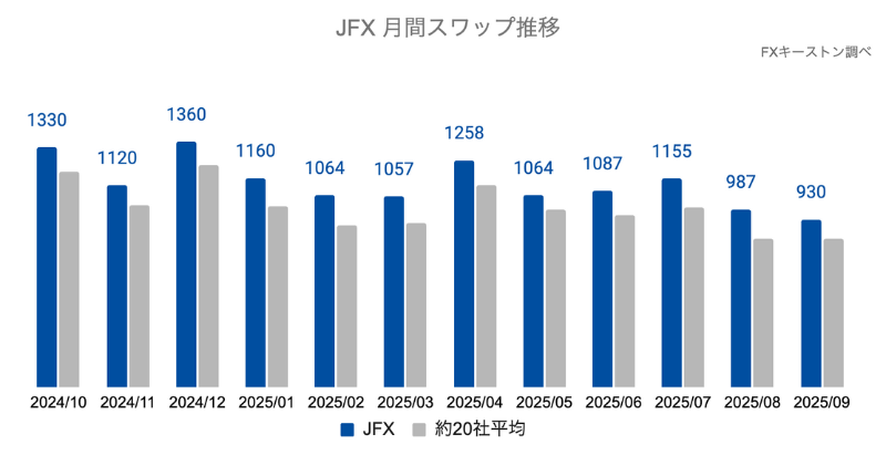 JFXの月間推移