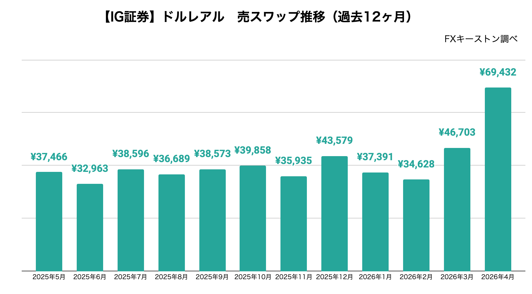 米ドルブラジルレアル過去スワップ履歴
