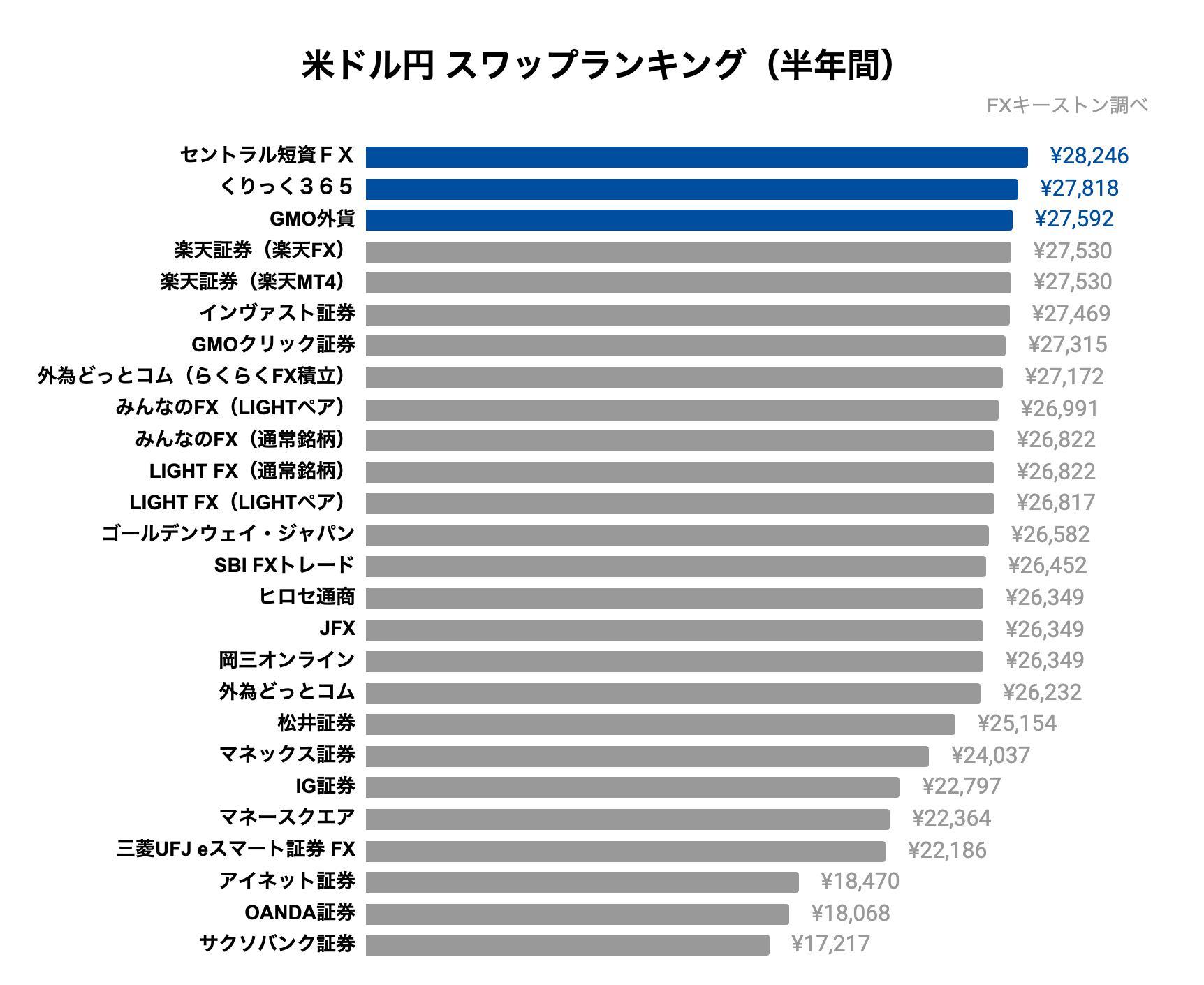 米ドル円ランキング（半年）