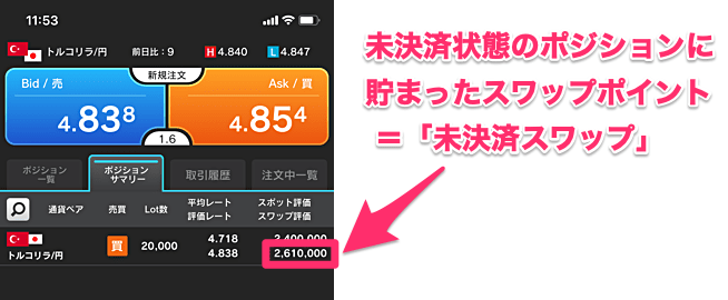 未決済スワップとは？