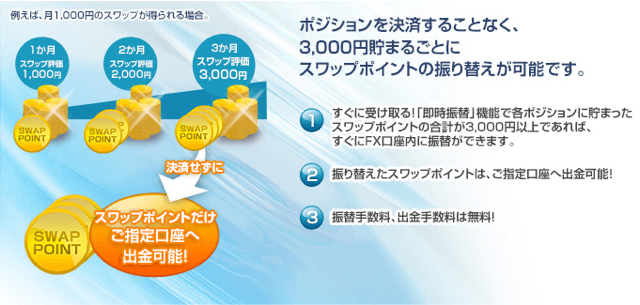 外為どっとコムの取引rule