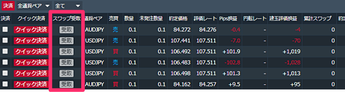 LIGHT FXのスワップ受取