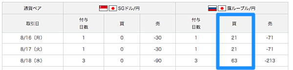 先月のハイライト