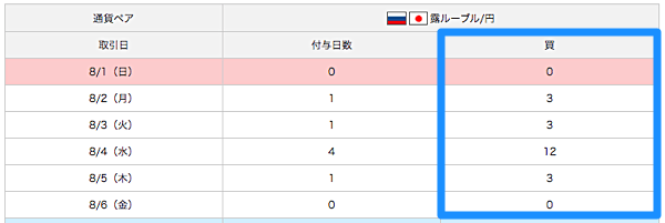 先月のハイライト