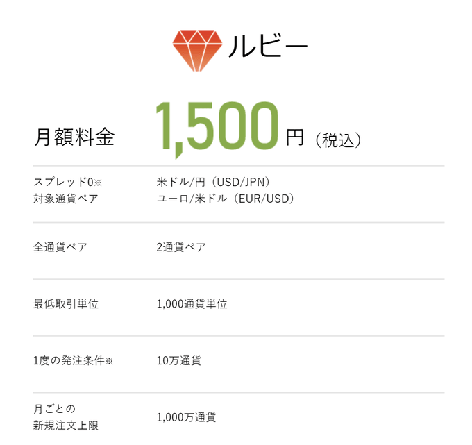 FXのスキャルピングならThinkMarketsが断然お得！