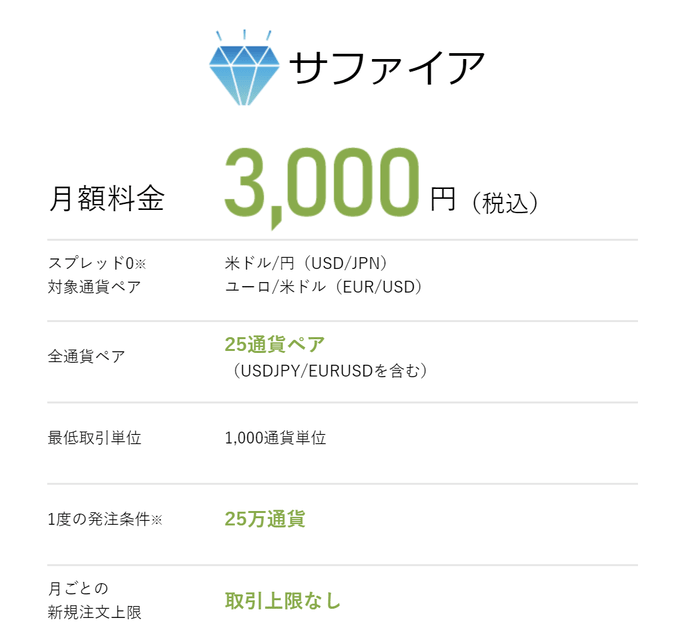FXのスキャルピングならThinkMarketsが断然お得！