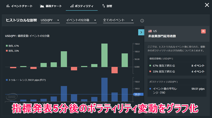 ThinkMarketsのトレーディングビュー