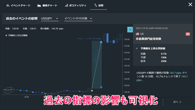 Webブラウザ版ツールのスキャルピング向け機能