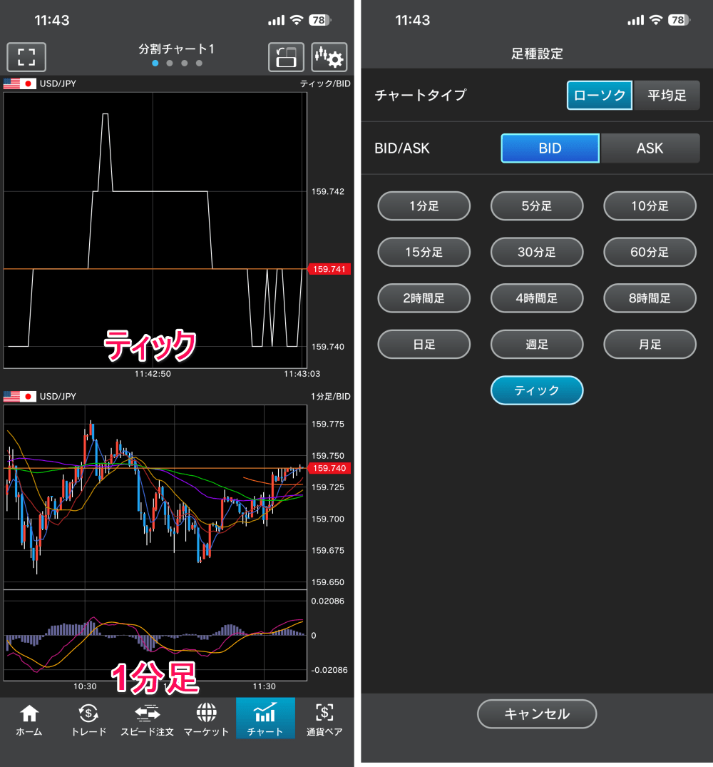 外為どっとコムのティックチャート