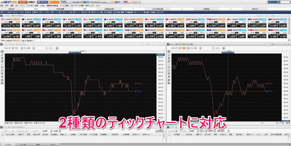 外為どっとコムのティックチャート