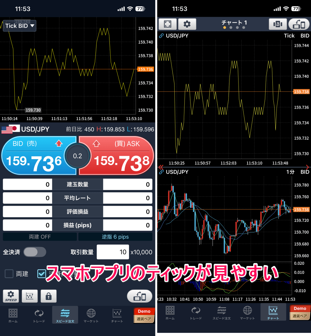 GMOクリック証券のティックチャート(スマホ)
