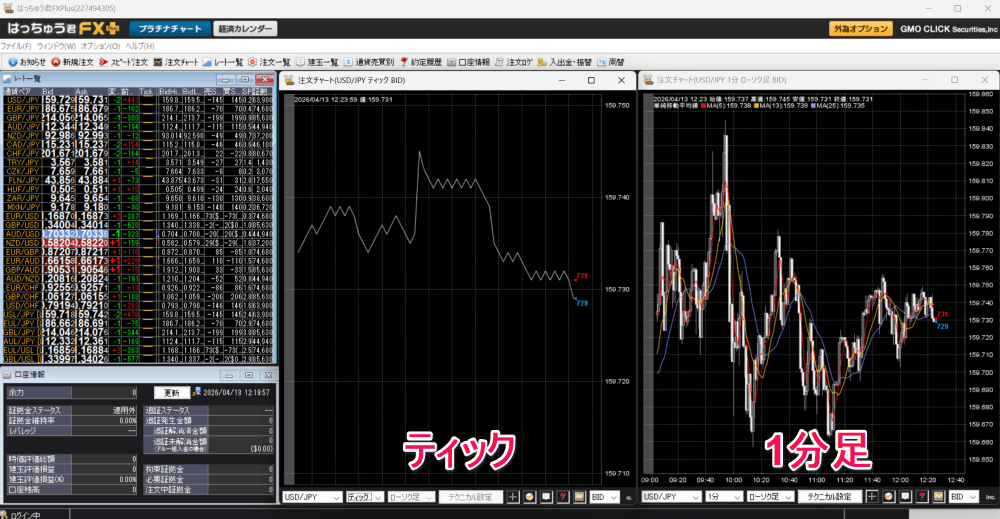 GMOクリック証券のティックチャート(PC向け)