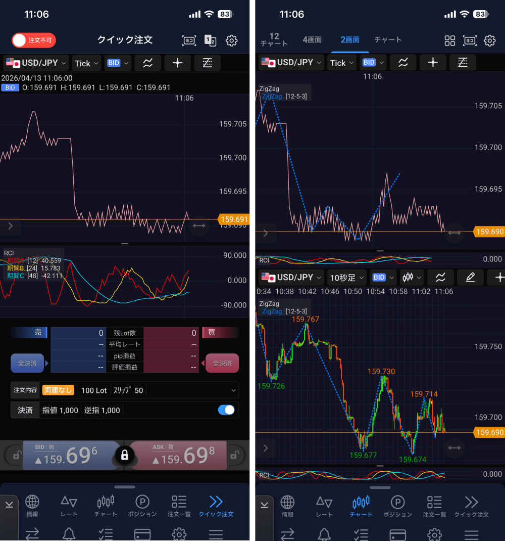ヒロセ通商のティックチャート