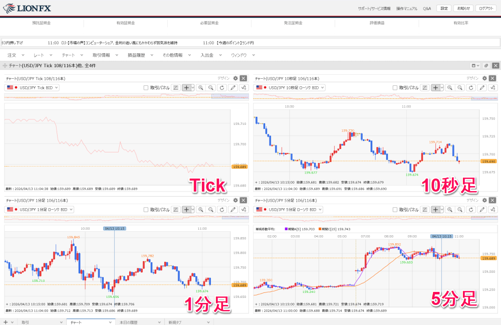 ヒロセ通商のティックチャート