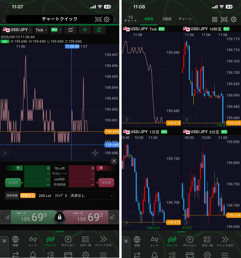 JFXのティックチャート