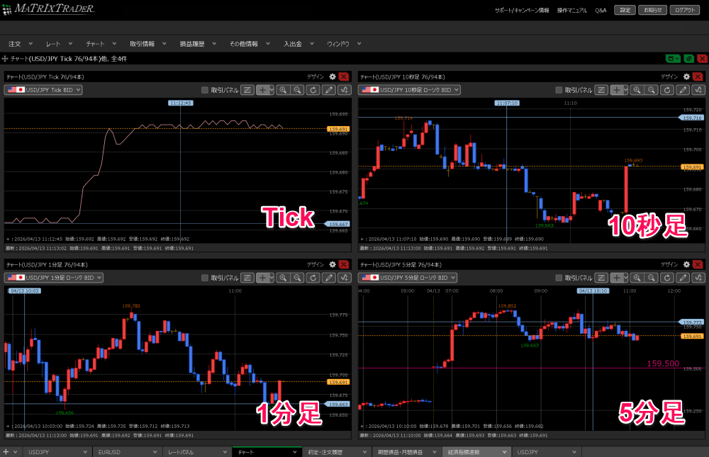 JFXのティックチャート
