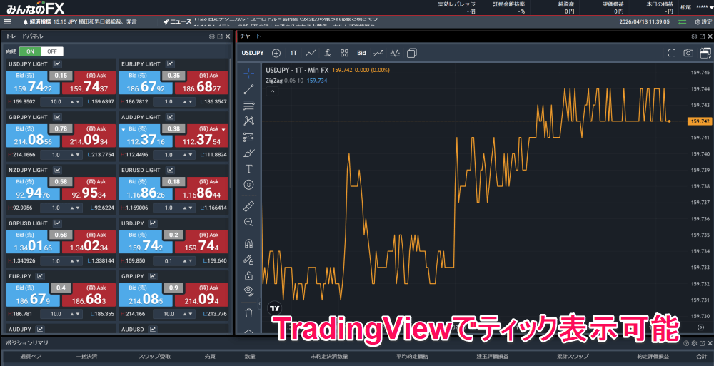 みんなのFXのティックチャート