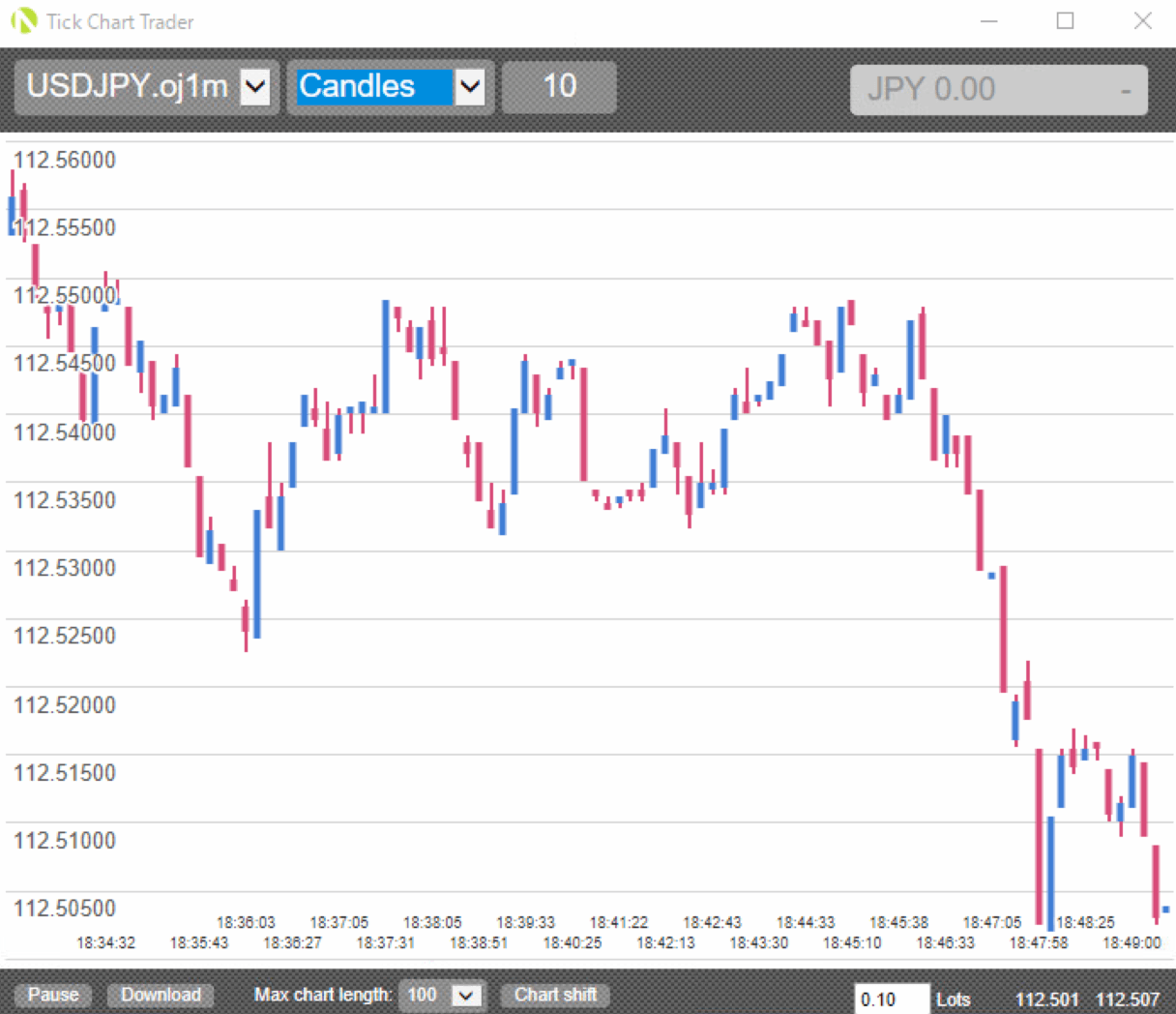 OANDA証券のティックチャート