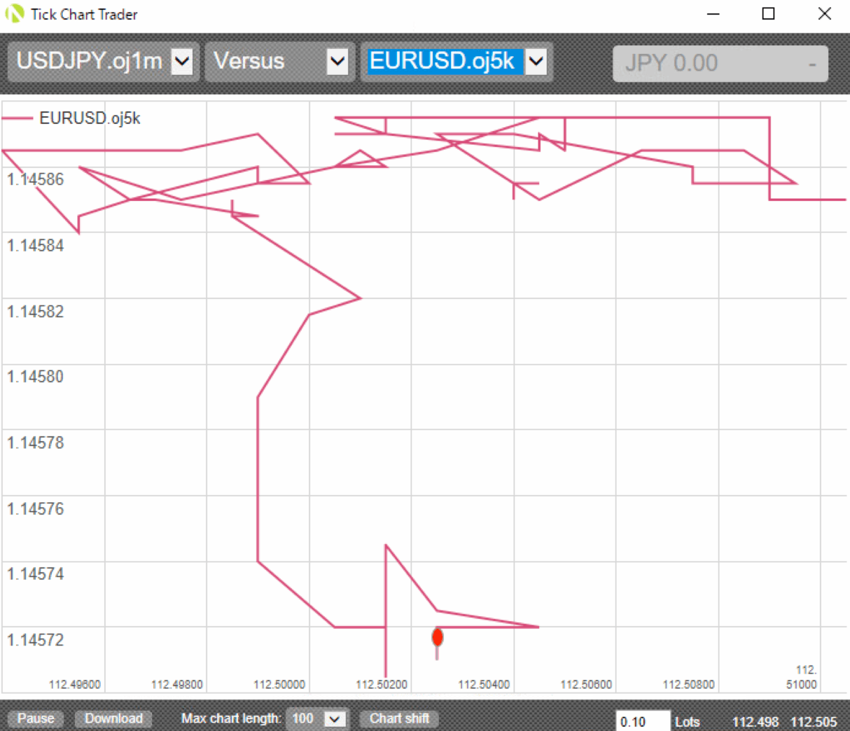 OANDA証券のティックチャート
