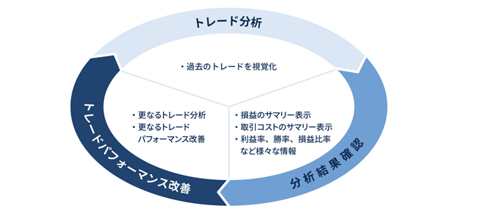 IG証券