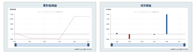 IG証券