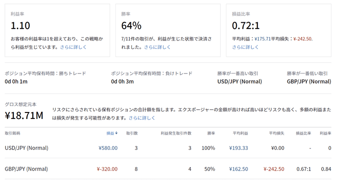 IG証券