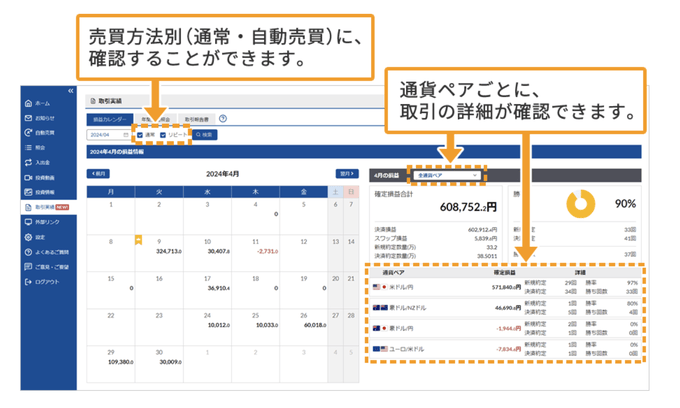 FXのトレード分析、集計、記録が自動で取れる国内FX業者5選！
