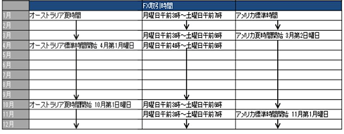 FX業者の取引開始時刻/終了時間＆メンテナンス時間帯を一覧比較