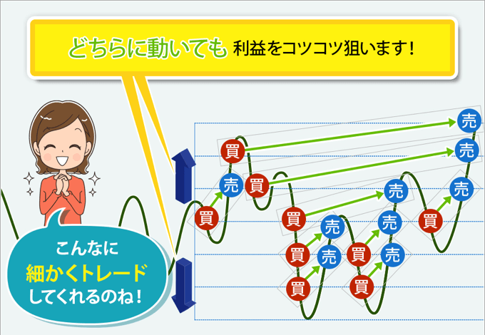 トラッキングトレード