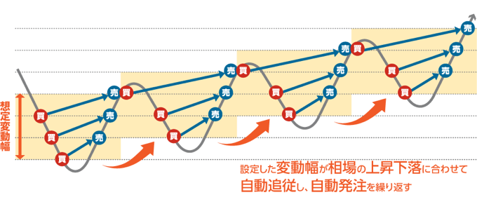 iサイクル取引2