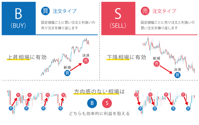 ループイフダン