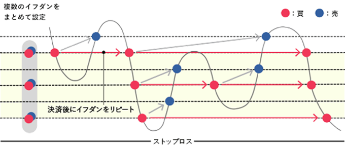 マネースクエア「トラリピ」