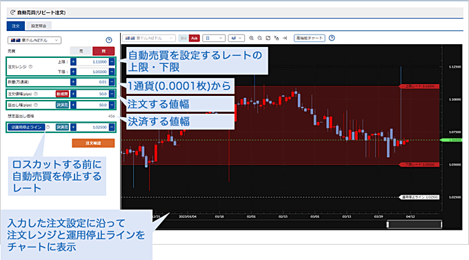 松井証券「自動売買（リピート系注文）」