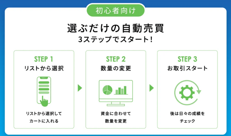 インヴァスト証券（トライオートFX）のスワップポイントを徹底特集！