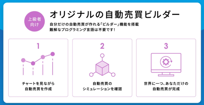インヴァスト証券（トライオートFX）のスワップポイントを徹底特集！