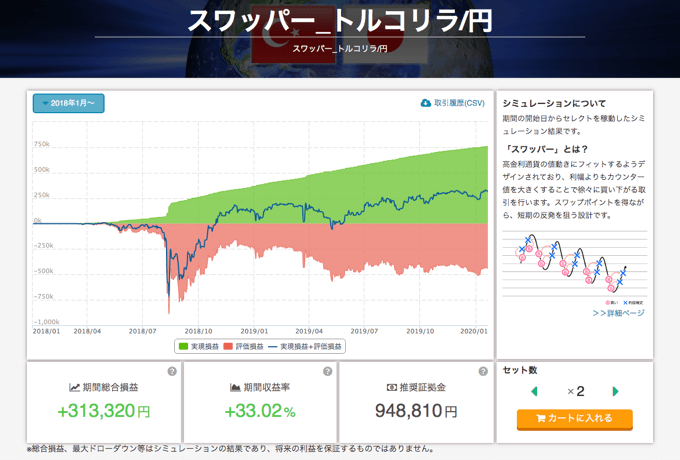 トルコリラ円・南アランド専用の自動売買「スワッパー」を提供！