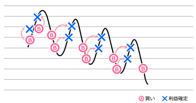 スワッパーの概要