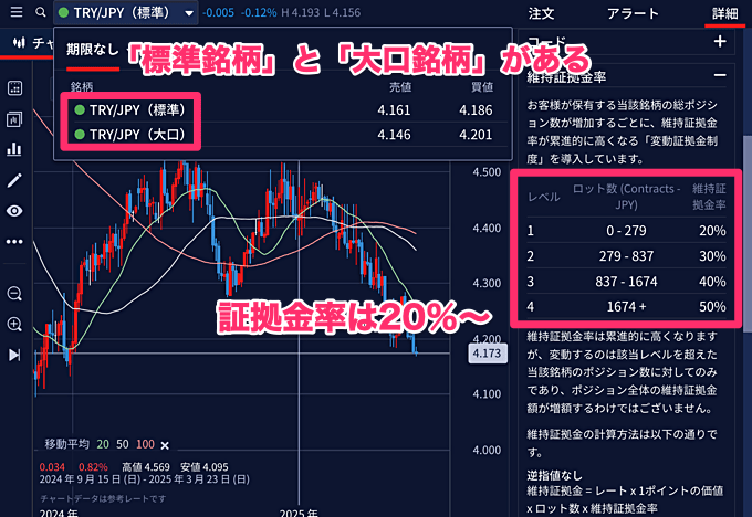 IG証券