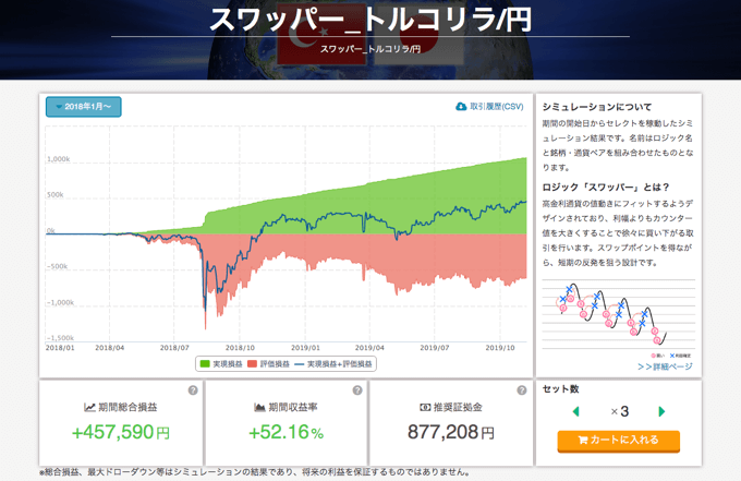 トルコリラ円専用の自動売買システム「スワッパー」