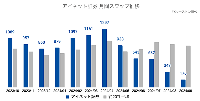 アイネット証券