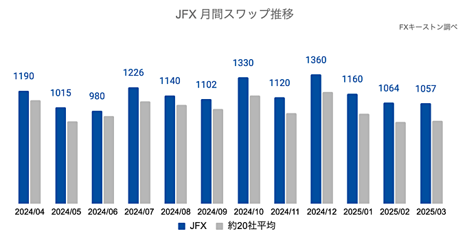 JFXの月間推移